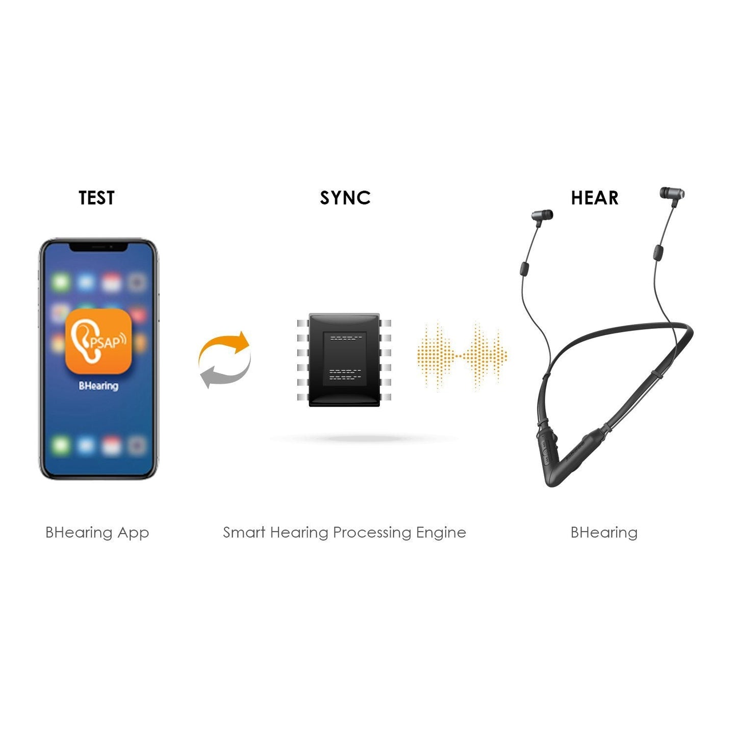 BHearing – The Next-Gen Digital Self-Fitting PSAP Bluetooth Personal Sound Amplifiers-3