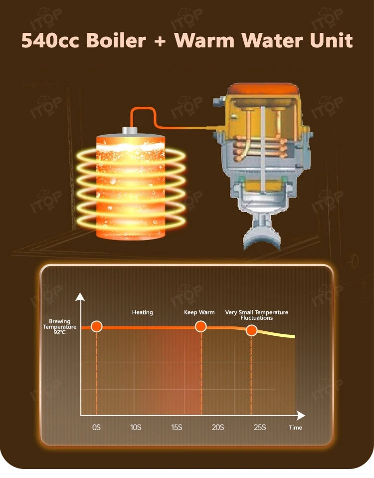 ITOP X20 Semi-automatic Espresso Machine Commercial Home OPV Valve Adjust the Pressure OLAB Pump Copper Boiler Coffee Maker 220V