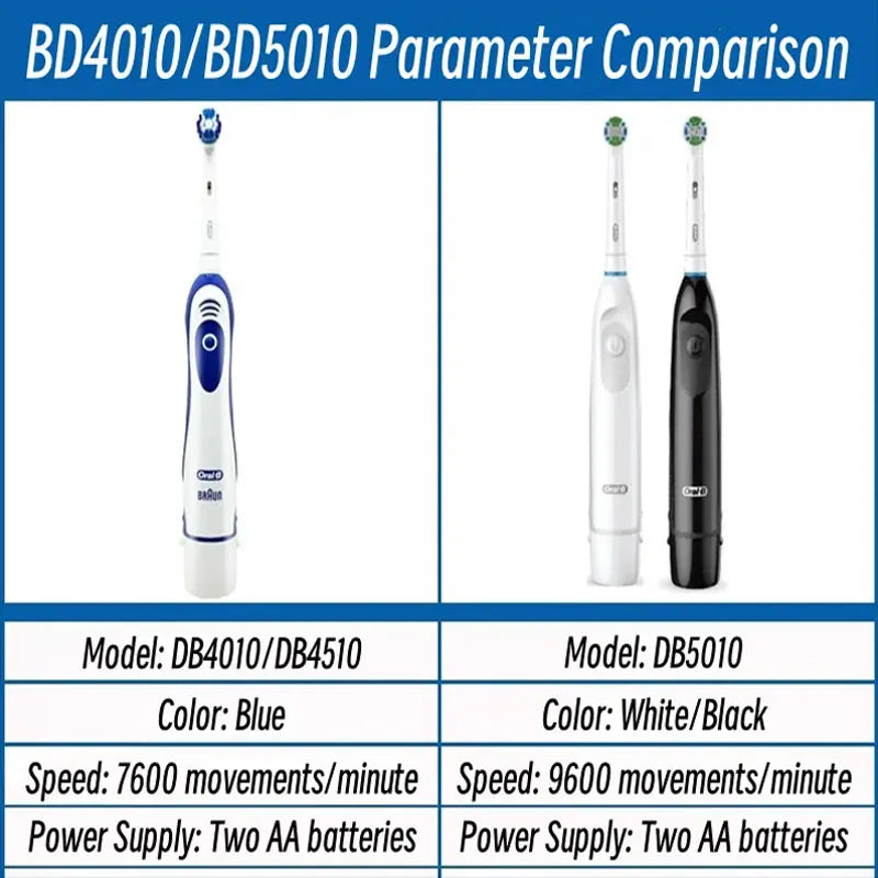 Oral B Electric Toothbrush 5010 Waterproof Rotation Clean Teeth Remove Plaque Adult Tooth Brush with Gift Replacement Brush Head